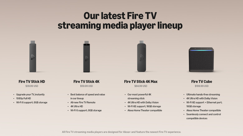 A graphic titled "Our latest Fire TV streaming media player lineup" with four different devices laid out.